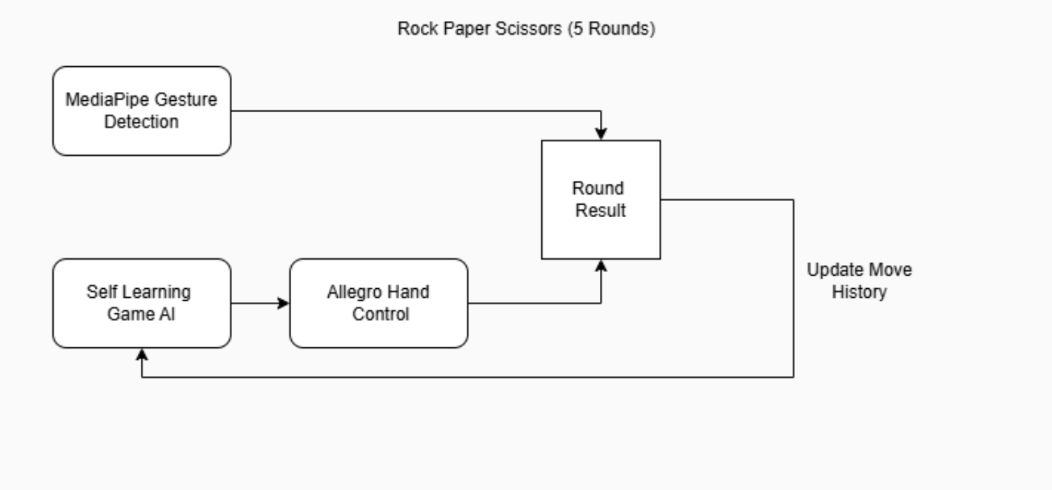 block diagram